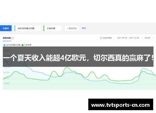 一个夏天收入能超4亿欧元，切尔西真的赢麻了！